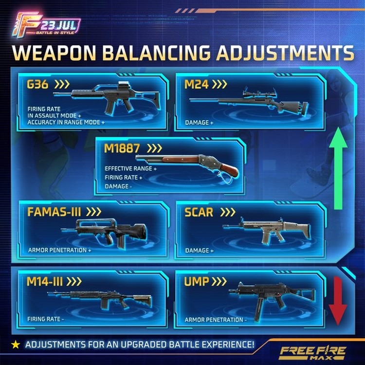 Top 5 tính năng mới được mong đợi nhất trong bản cập nhật Free Fire OB35 free fire ob35 5