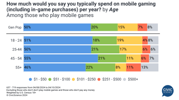 Game mobile giúp người chơi tại Mỹ giảm stress hiệu quả 60 Game mobile giúp người chơi tại Mỹ giảm stress hiệu quả game thu my choi tro choi di dong 1712821500 27png