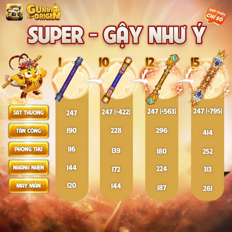 4 điểm mới lần đầu tiên xuất hiện tại Gunny Origin gamehubvn 4 diem moi lan dau tien xuat hien tai gunny origin 5