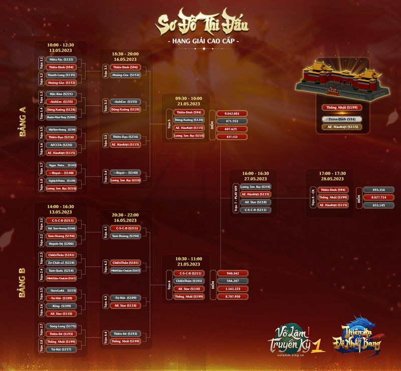 Chung Kết Thiên Hạ Đệ Nhất Bang 2: “Đấu khí” ngút trời, giao tranh mãn nhãn gamehubvn chung ket thien ha de nhat bang mua 2 dau khi ngut troi 7