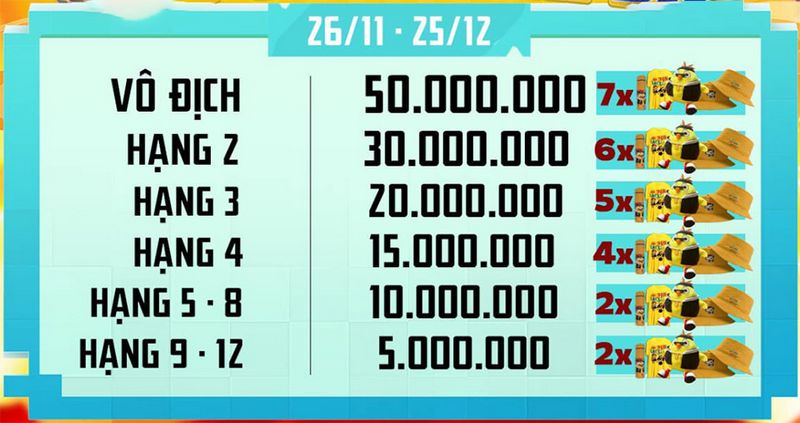 Gunny Origin - Có gì đặc biệt ở giải Guild Championship 2022? gamehubvn gunny origin co gi dac biet o giai guild championship 2022 2