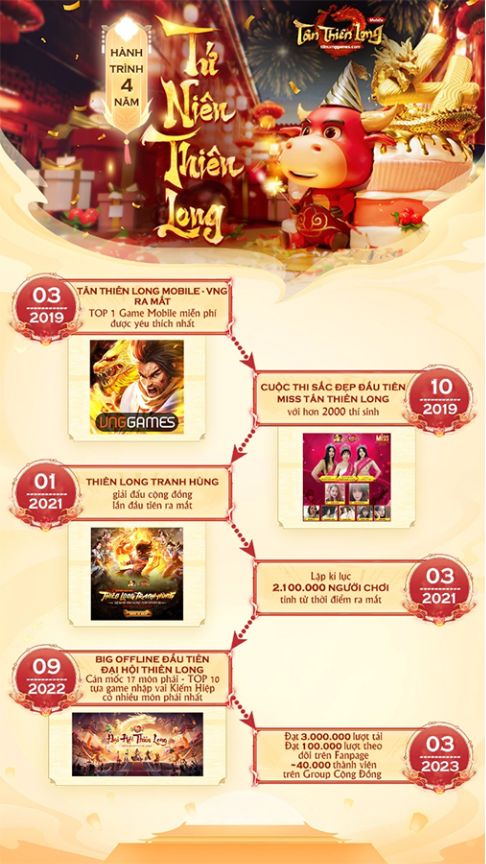 Đón sinh nhật 5 tuổi, cộng đồng game thủ hào hứng gửi lời chúc đến Tân Thiên Long Mobile gamehubvn hanh trinh 5 nam tan thien long mobile 6