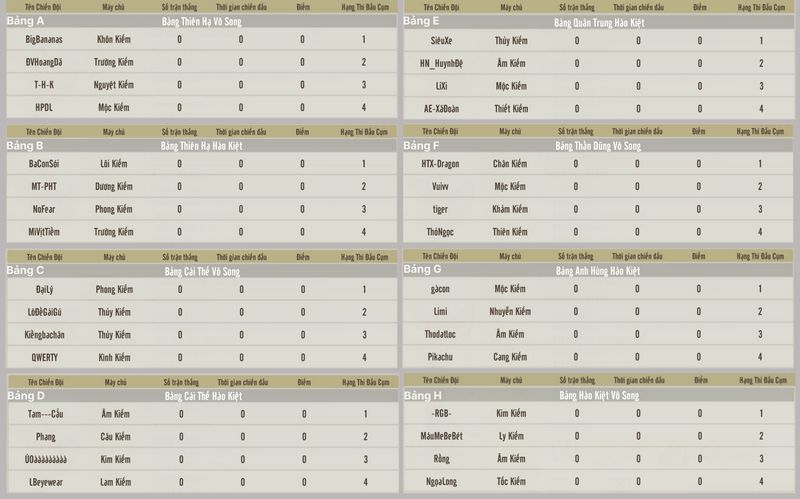 Kiếm Thế Origin: Lộ diện 64 Chiến Đội bước vào Vòng Loại - Vô Song Hào Kiệt 2023 gamehubvn kto lo dien 64 chien doi buoc vao vong chung ket vo song hao kiet 2023 2