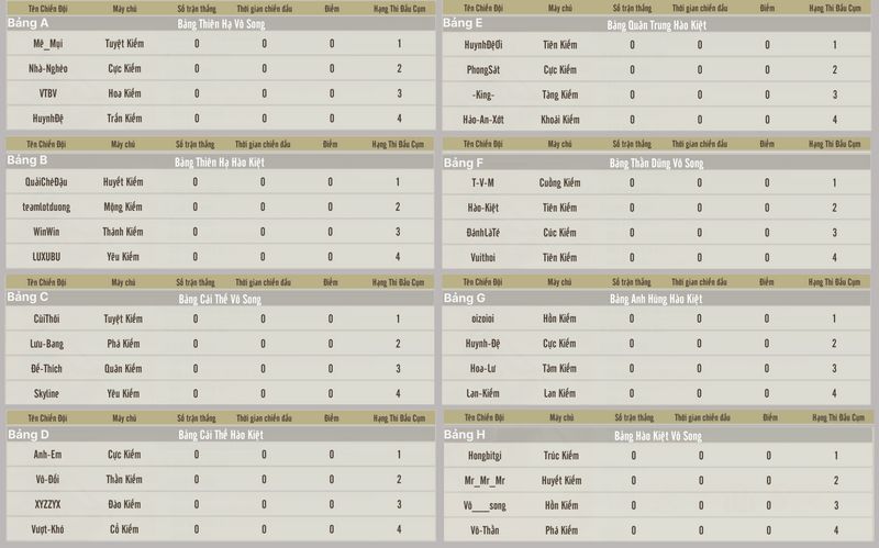Kiếm Thế Origin: Lộ diện 64 Chiến Đội bước vào Vòng Loại - Vô Song Hào Kiệt 2023 gamehubvn kto lo dien 64 chien doi buoc vao vong chung ket vo song hao kiet 2023 3