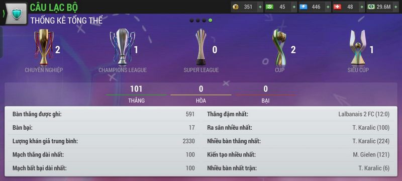 Những điểm “độc lạ” của Top Eleven VNG – tựa game châu Âu 13 năm tuổi gamehubvn nhung diem doc la cua top eleven vng tua game chau au 13 nam tuoi 7