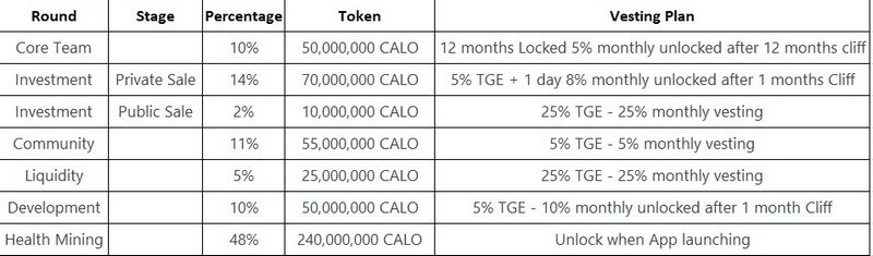 gamehubvn-review-calo-indoor-4 Tìm hiểu về Calo Indoor – Dự án Burn to Earn cực hấp dẫn của Calo Metaverse