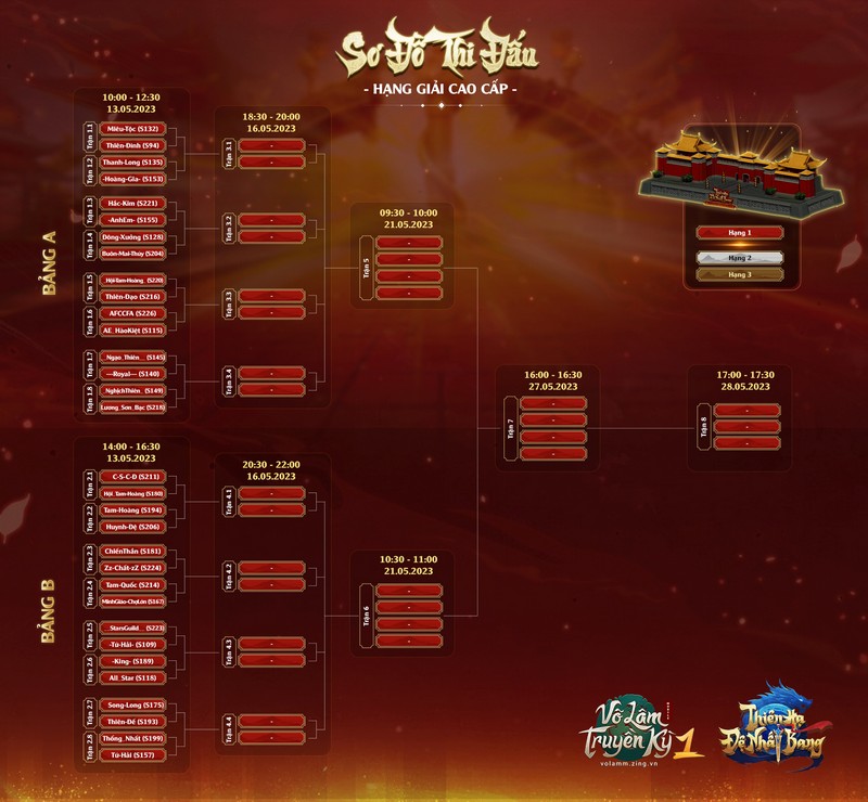 VLTK1M: Cực HOT kết quả bốc thăm chia bảng Thiên Hạ Đệ Nhất Bang mùa 2 gamehubvn vltk1m cuc hot ket qua boc tham chia bang thien ha de nhat bang 2 5