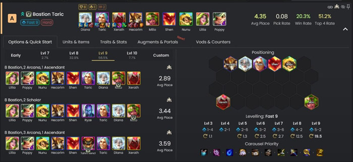 gapesjvxqaaez97 ĐTCL 14.21b: Hướng dẫn đội hình 8 Can Trường, con bài có tỉ lệ thắng tăng vọt sau cập nhật