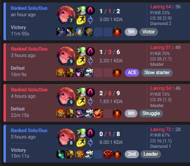 gbjks8qbeaasaq6 LMHT: Thử nghiệm lối xây dựng Zoe “tốc độ” ở vị trí Hỗ Trợ gbjks8qbeaasaq6