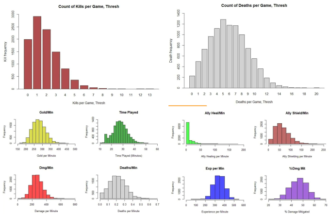 Khảo sát 10.000 trận đấu để phân tích tướng tủ, công trình nghiên cứu của game thủ khiến người xem "ngộp thở" - Ảnh 3. Khảo sát 10.000 trận đấu để phân tích tướng tủ, công trình nghiên cứu của game thủ khiến người xem "ngộp thở" - Ảnh 3.