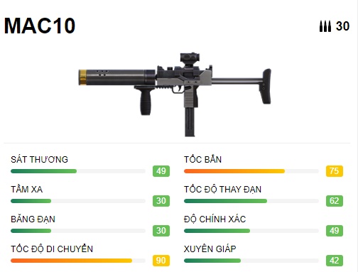 gun-combinations-in-free-fire-max-1 Top 5 combo súng giúp bạn dễ kiếm được Booyah trong Free Fire Max gun combinations in free fire max 1