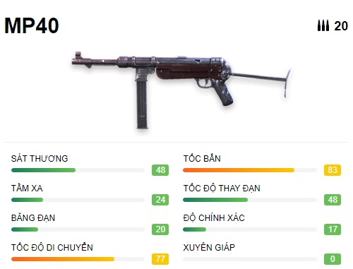 gun-combinations-in-free-fire-max-3 Top 5 combo súng giúp bạn dễ kiếm được Booyah trong Free Fire Max gun combinations in free fire max 3