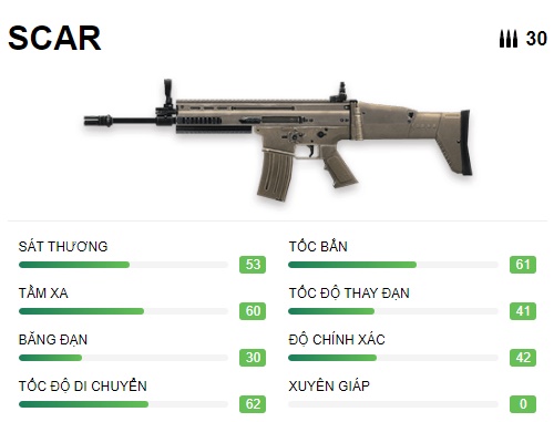 gun-combinations-in-free-fire-max-5 Top 5 combo súng giúp bạn dễ kiếm được Booyah trong Free Fire Max gun combinations in free fire max 5