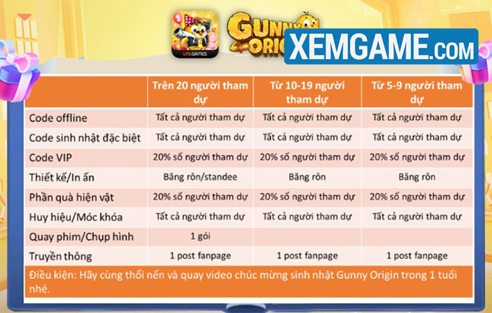 gunny-origin-6 Gunny Origin mừng sinh nhật 1 tuổi, đãi tiệc triệu Xu gunny origin 6