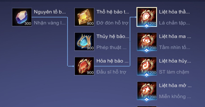 Game thủ “khóc thét” khi biết Liên Quân lại có động thái sát nhập mới với Vương Giả Vinh Diệu- Ảnh 1.