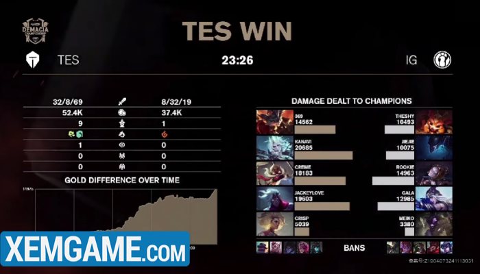 Demacia Cup 2024: “Super team” iG thất bại chóng vánh, đội trưởng Rookie chỉ ra lý do ig vs tes demacia cup 2024