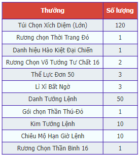 S363 Song Hành: Máy chủ đặc biệt đón tuổi lên 2 cùng Tân OMG3Q – VNG - Ảnh 3.