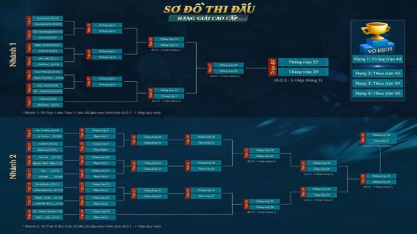 Trước thềm vòng Chung Kết Võ Lâm Minh Chủ 2022: Hào hứng chờ đón những trận đánh rực lửa 27 Trước thềm vòng Chung Kết Võ Lâm Minh Chủ 2022: Hào hứng chờ đón những trận đánh rực lửa image1 1jpg