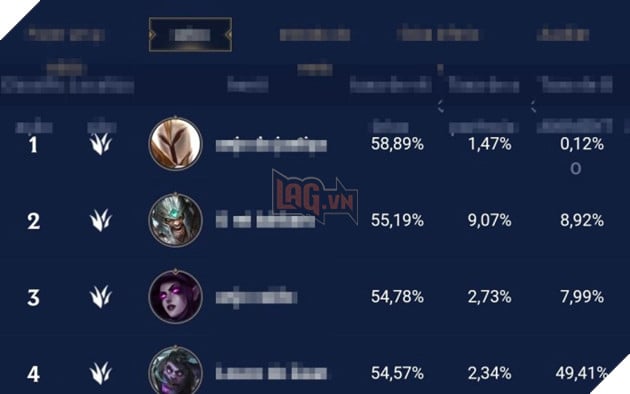 Lien Minh Toc Chien: Game thu Trung Quoc ro trao luu Kayle Di rung voi ty le thang cuc khung Liên Minh Tốc Chiến: Game thủ Trung Quốc rộ trào lưu Kayle Đi rừng