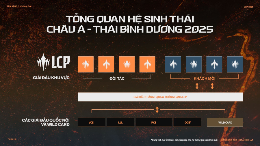 lcp-4 Thể thức thi đấu LCP 2025 LOL, giải đấu LMHT khu vực APAC lcp 4