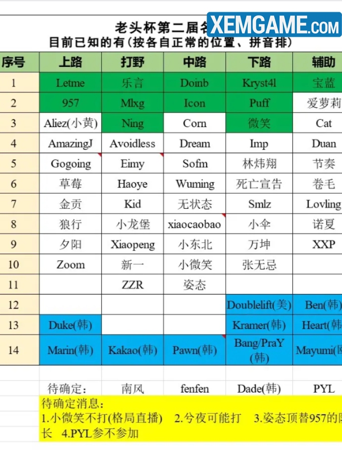 lgc-2024-mua-2-sofm LGC Legend Cup Mùa 2: Dàn đội trưởng lộ diện, SofM, Doublelift và Marin góp mặt lgc 2024 mua 2 sofm
