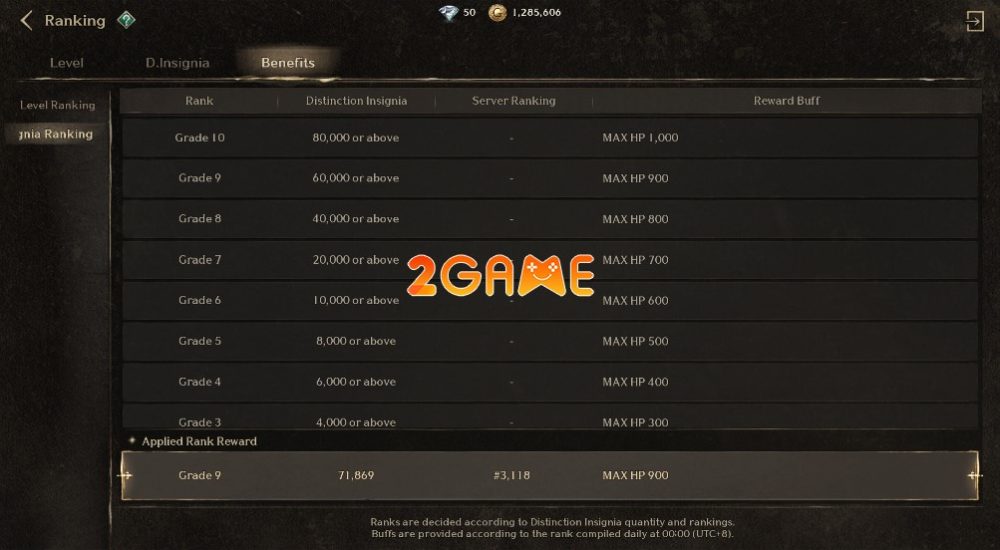 meo-nho-night-crows-2 Điểm Distinction Insignia là một mẹo rất quan trọng trong game Night Crows