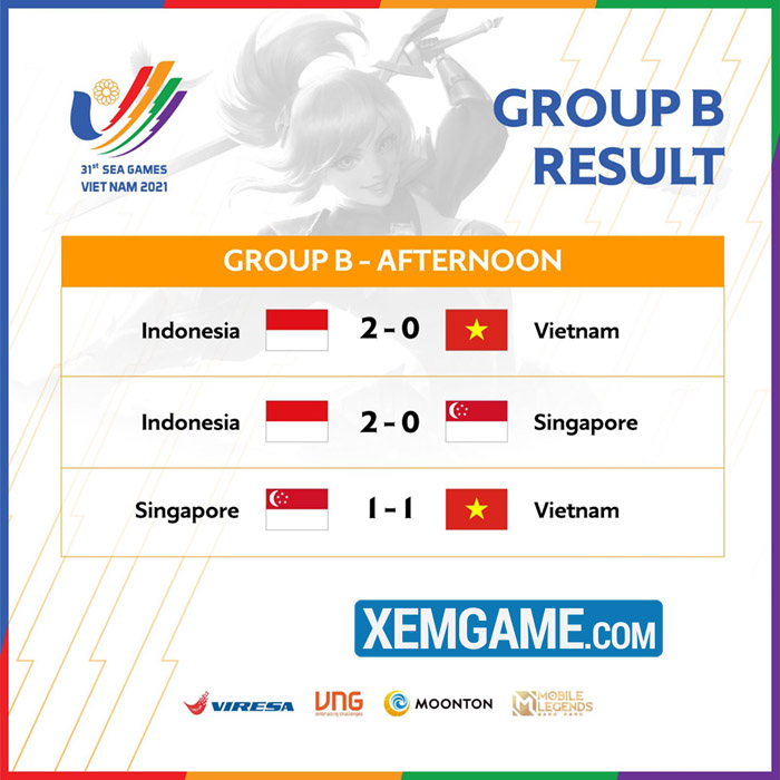 SEA Games 31: Tuyển Mobile Legends: Bang Bang Việt Nam dừng chân tại tiebreak trước đối thủ duyên nợ Singapore mobile legends vng bang bang dung buoc truoc seagames 1