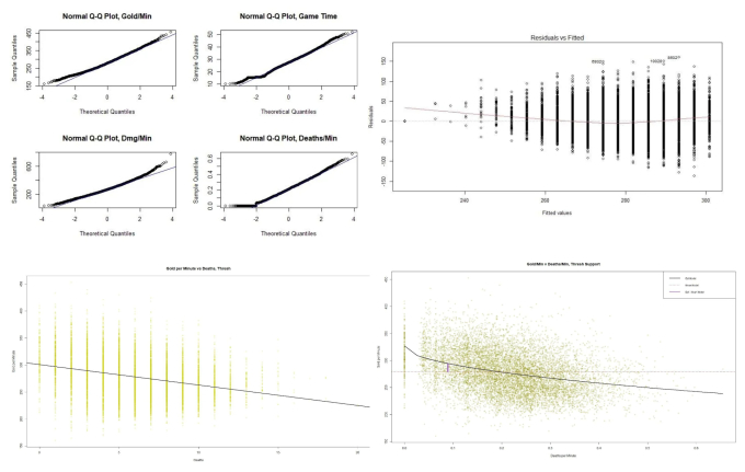 Khảo sát 10.000 trận đấu để phân tích tướng tủ, công trình nghiên cứu của game thủ khiến người xem "ngộp thở" - Ảnh 4. Khảo sát 10.000 trận đấu để phân tích tướng tủ, công trình nghiên cứu của game thủ khiến người xem "ngộp thở" - Ảnh 4.