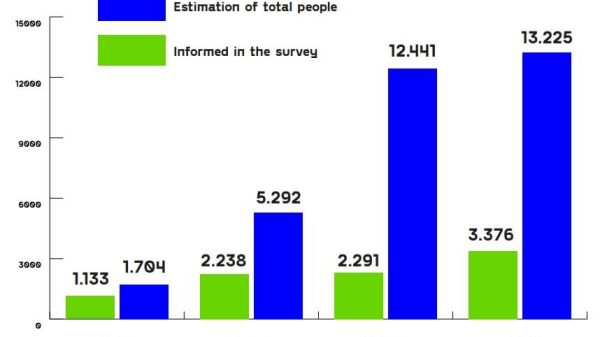 Quốc gia tạo điểm nhấn thị trường game Mỹ Latinh nganh game brazil 1709605426 80jpg