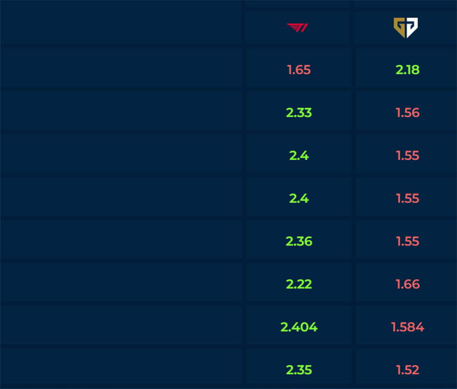 nhan-dinh-t1-gen-cktg-2024 Nhận định T1 vs Gen.G CKTG 2024 ngày 27/10: Thử thách cực đại! nhan dinh t1 gen cktg 2024