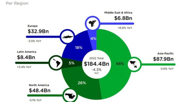 Khu vực châu Á - Thái Bình Dương xếp đầu về doanh thu game trên các nền tảng nz 3 e1676018972694 1676424539 45jpg