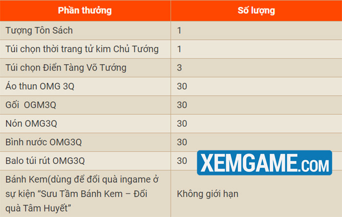 Đại tiệc sinh nhật 5 tuổi OMG 3Q VNG chính thức bắt đầu với hàng tấn quà khủng omg 3q mobile sinh nhat 5 tuoi 19 8 3