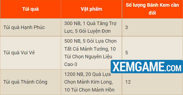 Đại tiệc sinh nhật 5 tuổi OMG 3Q VNG chính thức bắt đầu với hàng tấn quà khủng omg 3q mobile sinh nhat 5 tuoi 19 8 4
