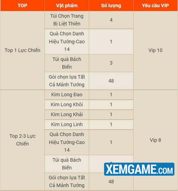 Tượng Tôn Sách độc quyền khiến sự kiện đua top lực chiến trong OMG 3Q càng nảy lửa omg3q skdb bao2 2
