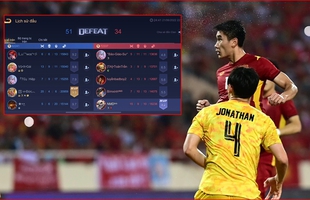 Nhâm Mạnh Dũng khoe trình độ chơi Liên Quân cực giỏi, thậm chí rủ một tuyển thủ V Gaming đọ trình 28 Nhâm Mạnh Dũng khoe trình độ chơi Liên Quân cực giỏi, thậm chí rủ một tuyển thủ V Gaming đọ trình page 1657094831130880722533jpg