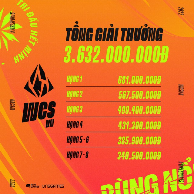 Riot và VNG bơm tiền tỷ cho Tốc Chiến vẫn bị “cà khịa” với Liên Quân, VCS thì bị nói “không đủ tuổi” - Ảnh 1.