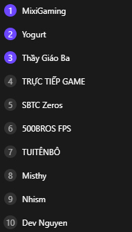 Trong môi trường “dương thịnh âm suy”, điều gì đặc biệt ở 3 cô nàng lọt top kênh livestream hot? - Ảnh 5. Trong môi trường “dương thịnh âm suy”, điều gì đặc biệt ở 3 cô nàng lọt top kênh livestream hot? - Ảnh 5.