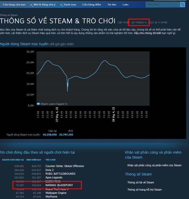 Naraka: Bladepoint lọt TOP game được chơi nhiều nhất trên Steam, tiết kiệm 30% khi mua trước ngày 4/5 - Ảnh 4. Naraka: Bladepoint lọt TOP game được chơi nhiều nhất trên Steam, tiết kiệm 30% khi mua trước ngày 4/5 - Ảnh 4.