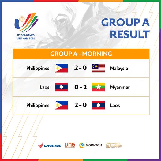 Không thể phủ nhận riêng tựa game này tại SEA Games, đội tuyển giành HCV có trình độ vượt xa khỏi khu vực - Ảnh 4. Không thể phủ nhận riêng tựa game này tại SEA Games, đội tuyển giành HCV có trình độ vượt xa khỏi khu vực - Ảnh 4.