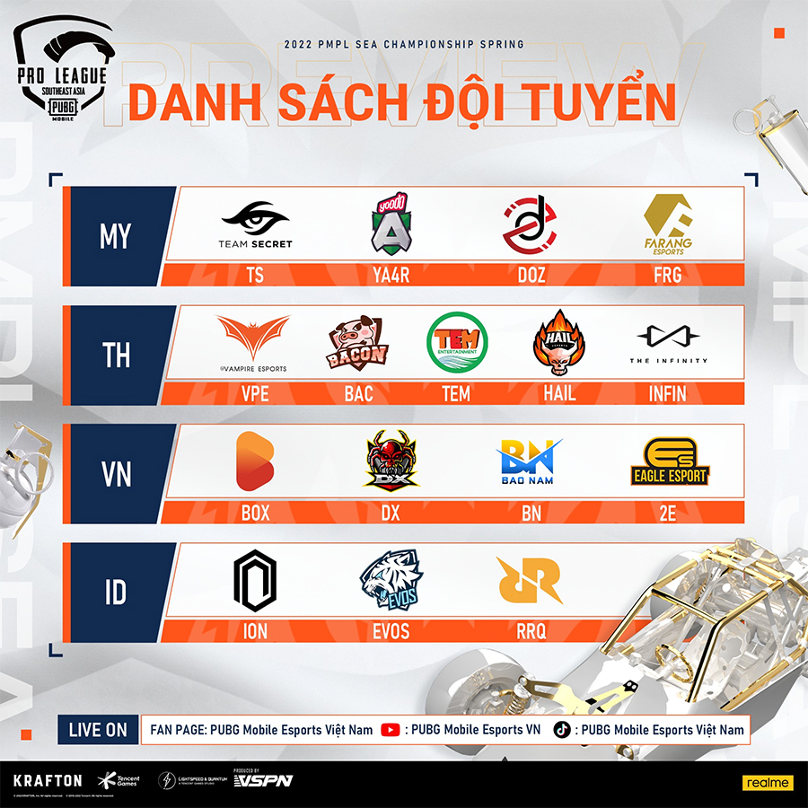 Việt Nam thắng lớn ở PMPL SEA Championship Mùa xuân 2022, giành giải thưởng hàng trăm triệu đồng - Ảnh 1.