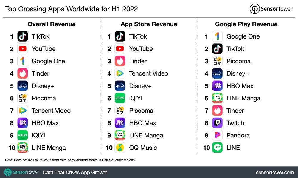 Đây là số tiền khổng lồ mà TikTok kiếm được từ người dùng, đừng nghĩ rằng ứng dụng này miễn phí - Ảnh 2.
