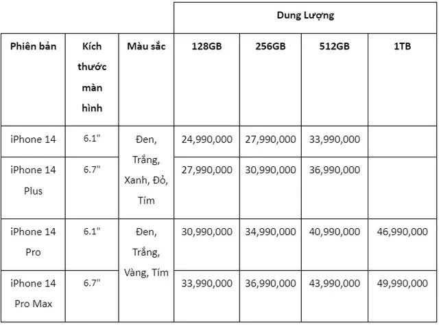Nhiều đại lý công bố giá dự kiến iPhone 14 tại Việt Nam, bản cao nhất lên đến 50 triệu đồng - Ảnh 2. Nhiều đại lý công bố giá dự kiến iPhone 14 tại Việt Nam, bản cao nhất lên đến 50 triệu đồng - Ảnh 2.