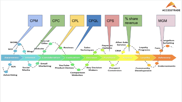 Chia sẻ doanh thu: Mô hình phát triển user bền vững cho mobile game tại Việt Nam - Ảnh 1. Chia sẻ doanh thu: Mô hình phát triển user bền vững cho mobile game tại Việt Nam - Ảnh 1.