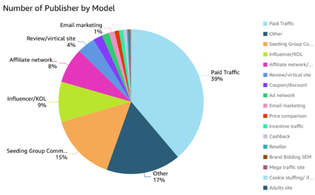 Chia sẻ doanh thu: Mô hình phát triển user bền vững cho mobile game tại Việt Nam - Ảnh 2. Chia sẻ doanh thu: Mô hình phát triển user bền vững cho mobile game tại Việt Nam - Ảnh 2.