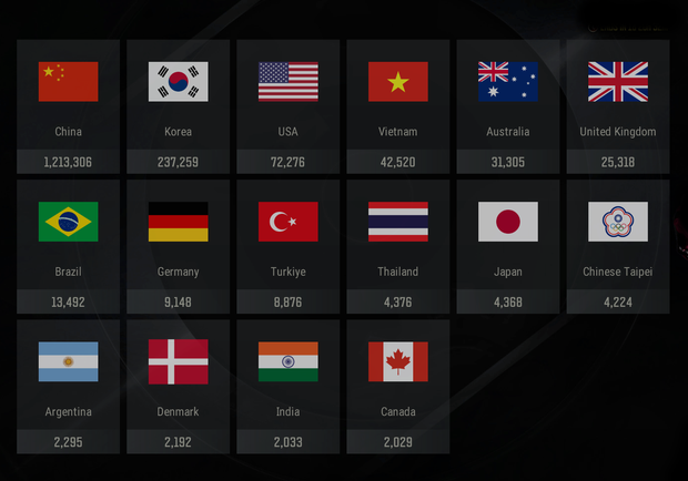 Được cộng đồng quốc tế tin tưởng, PUBG Việt Nam có thêm động lực tại sự kiện trước thềm PNC 2023 - Ảnh 4. Được cộng đồng quốc tế tin tưởng, PUBG Việt Nam có thêm động lực tại sự kiện trước thềm PNC 2023 - Ảnh 4.