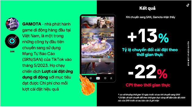 Làm sao để tối đa hóa lợi ích quảng cáo trên TikTok cho các nhà phát hành game? - Ảnh 2.