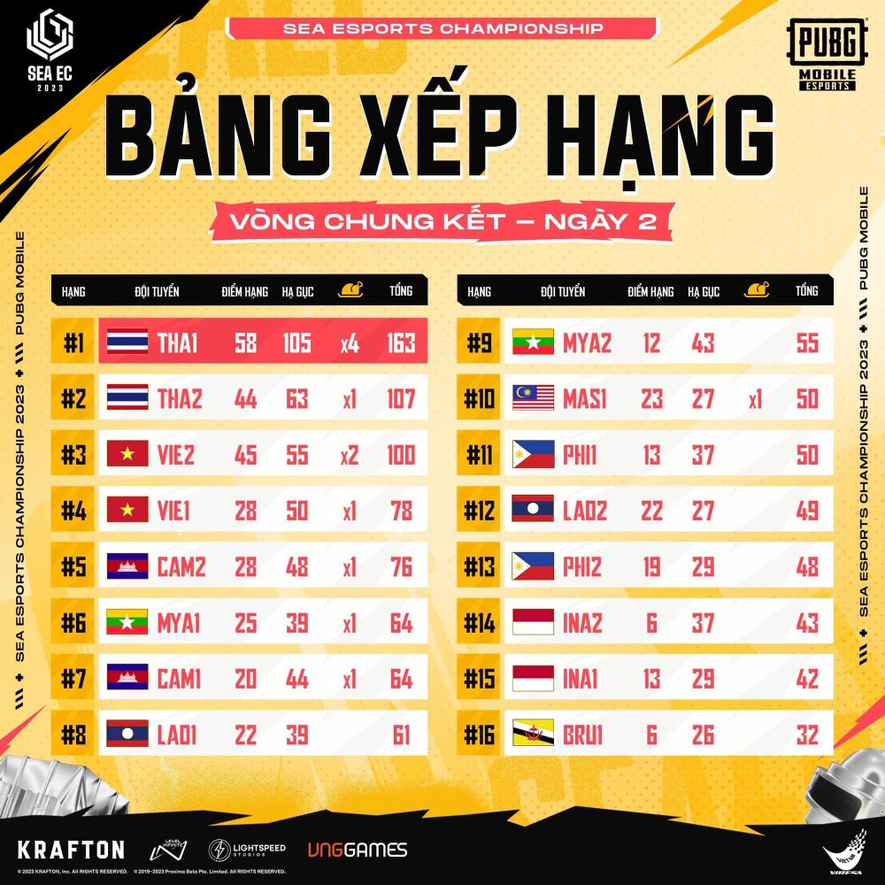 Không lọt top cao, D'Xavier vẫn làm được điều mà các đội tuyển khác "chỉ biết ước" - Ảnh 1.