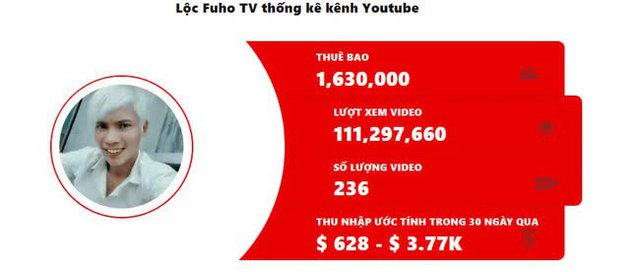 Chàng trai dạy phụ hồ online bỏ túi 1,6 tỷ đồng: Stream YouTube có lúc “ngang ngửa” Độ Mixi, từ người làm thuê trở thành sếp trả lương cho người khác - Ảnh 5. Chàng trai dạy phụ hồ online bỏ túi 1,6 tỷ đồng: Stream YouTube có lúc “ngang ngửa” Độ Mixi, từ người làm thuê trở thành sếp trả lương cho người khác - Ảnh 5.