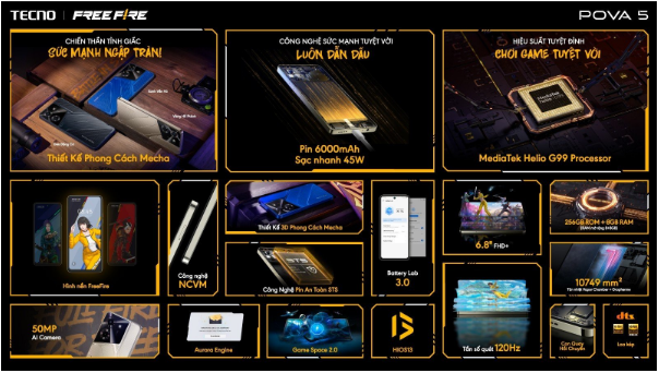 Tại sao Tecno Pova 5 lại kết hợp với tựa game Free Fire của Garena? - Ảnh 2. Tại sao Tecno Pova 5 lại kết hợp với tựa game Free Fire của Garena? - Ảnh 2.