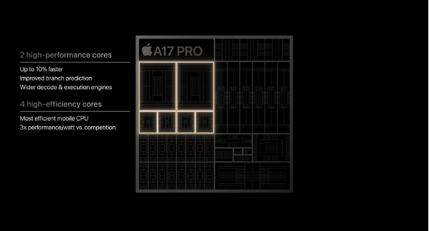 Khám phá những điểm nổi bật có trên iPhone 15 Pro Max - Ảnh 2. Khám phá những điểm nổi bật có trên iPhone 15 Pro Max - Ảnh 2.